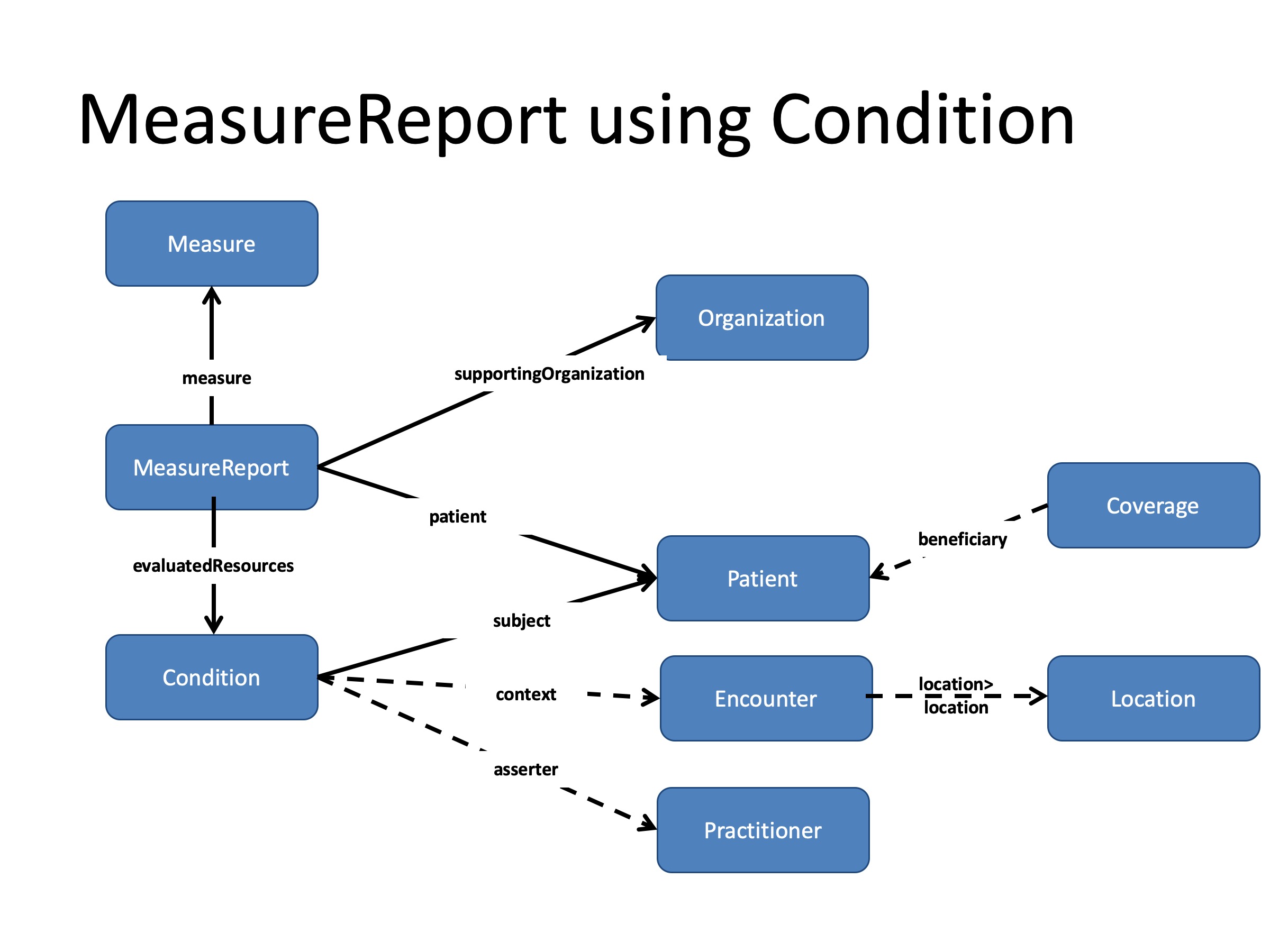 DEQM Resource Diagram - COL4.jpg